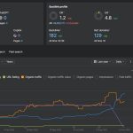 ahrefs drop